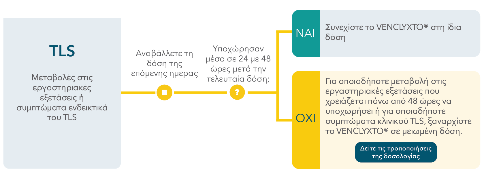 Dose interruption for TLS